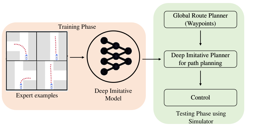 master thesis autonomous driving