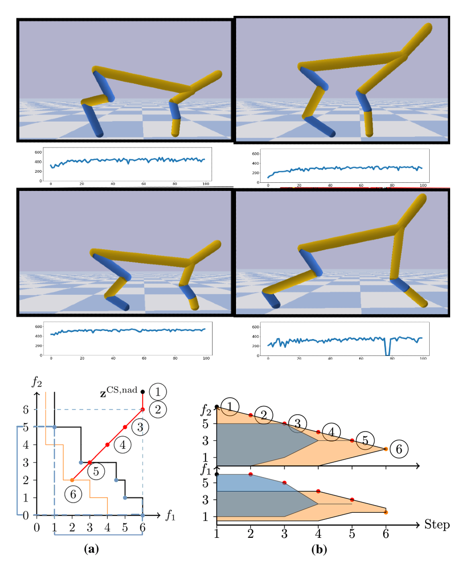 reinforcement learning master thesis