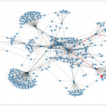 Navigation in graph.