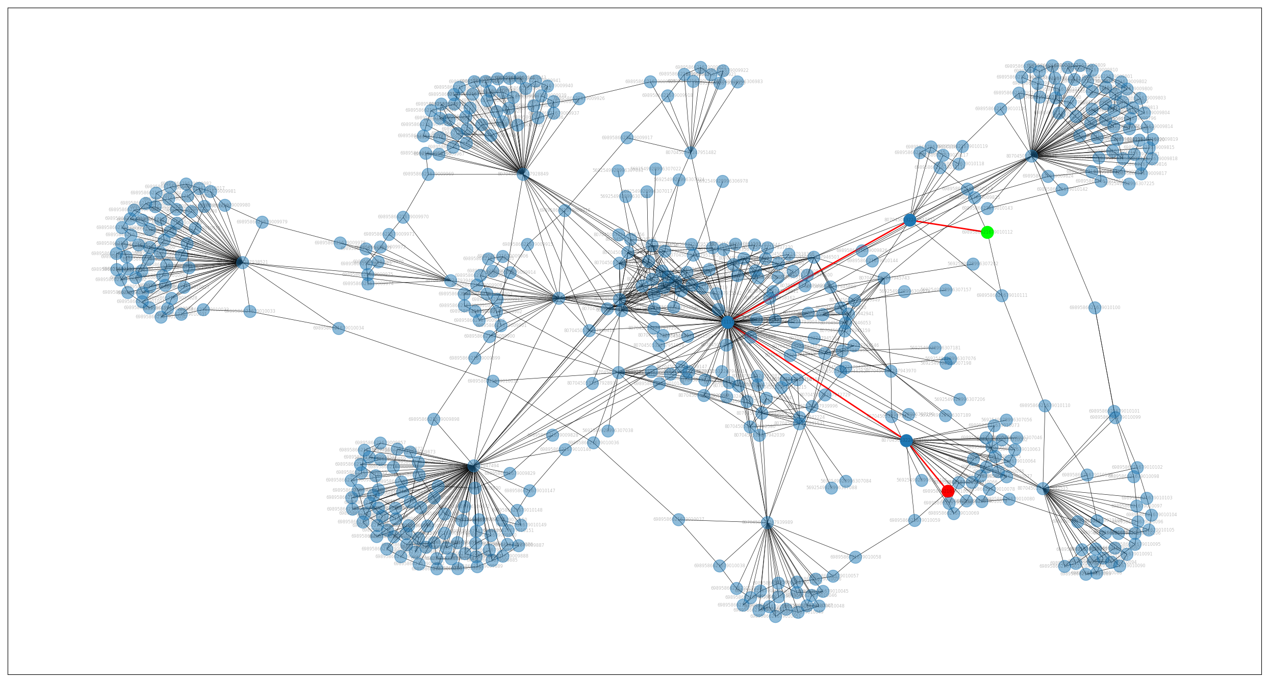 Navigation in graph.